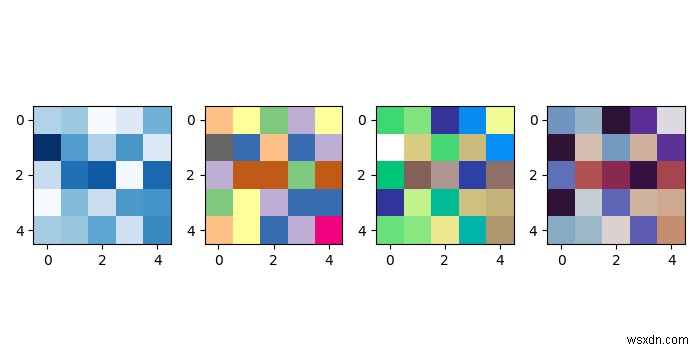 วาดรูปหลายตัวพร้อมกันใน Python ด้วย Matplotlib 