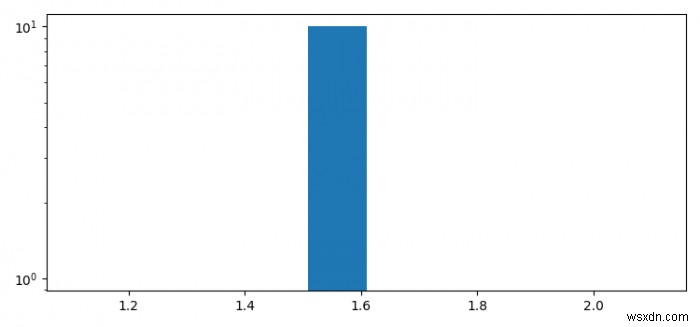 จะสร้างฮิสโตแกรมบันทึกใน Python ได้อย่างไร 