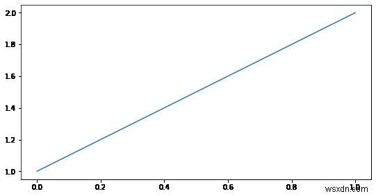 บันทึกรูปเป็นไฟล์จากโน้ตบุ๊ก iPython โดยใช้ Matplotlib 