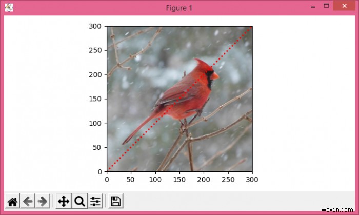Matplotlib – พล็อตบนพื้นหลังรูปภาพใน Python 