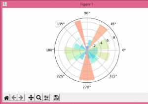ฮิสโทแกรมแบบวงกลม (โพลาร์) ใน Python 