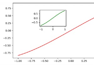 จะเพิ่มกราฟต่างๆ (เป็นส่วนแทรก) ในกราฟ Python อื่นได้อย่างไร 