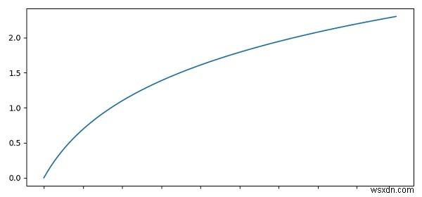 จะซ่อนเครื่องหมายขีดใน Python แต่ให้เห็บเข้าที่ได้อย่างไร 