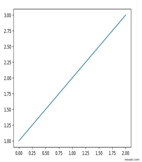 จะบันทึกตัวเลขจากระยะไกลด้วย pylab ใน Python ได้อย่างไร 