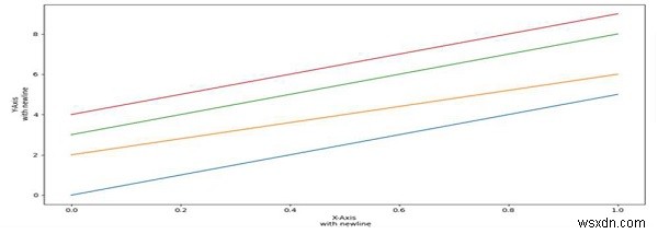 การขึ้นบรรทัดใหม่ในป้ายกำกับ Matplotlib ด้วย TeX ใน Python 