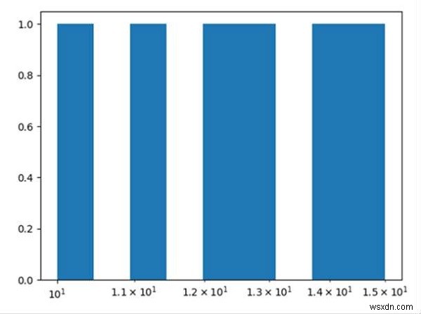 จะมีถังลอการิทึมในฮิสโตแกรม Python ได้อย่างไร 