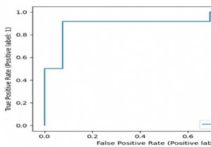 จะพล็อต ROC Curve ใน Python ได้อย่างไร 