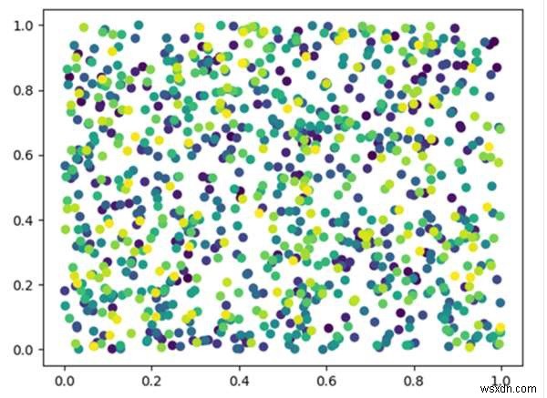 พล็อตกระจายและการจับคู่สีใน Python 