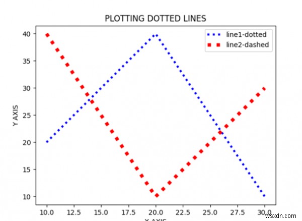 วิธีการพล็อตสองเส้นประและตั้งค่าเครื่องหมายโดยใช้ Matplotlib? 