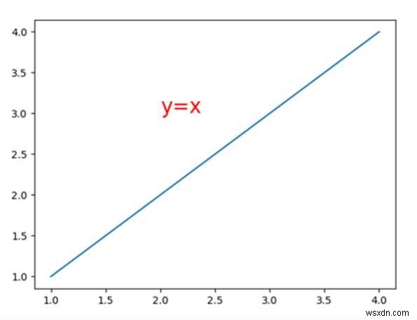 จะเปลี่ยนแบบอักษรใน matplotlib (python) ได้อย่างไร? 