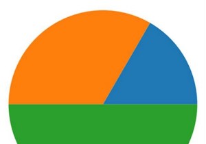 วิธีขยายหน้าต่าง plt.show () ให้ใหญ่สุดโดยใช้ Python 