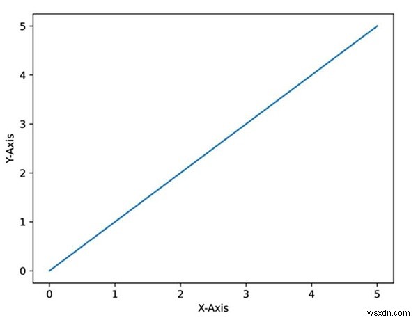 การบันทึกภาพใน Python ที่คุณภาพสูงมาก 