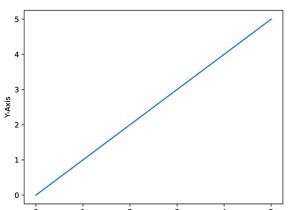 การบันทึกภาพใน Python ที่คุณภาพสูงมาก 