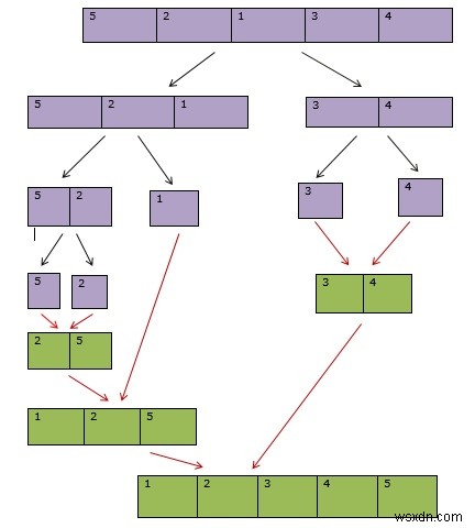 อธิบาย Merge Sort ใน Python 