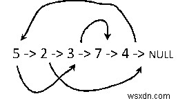 คัดลอกรายการด้วยตัวชี้สุ่มใน Python 