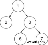 ต้นไม้ไบนารีที่สมดุลใน Python 