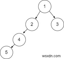 ต้นไม้ไบนารีที่สมดุลใน Python 