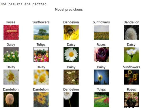 Tensorflow สามารถใช้เพื่อพล็อตผลลัพธ์โดยใช้ Python ได้อย่างไร 