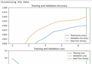 Tensorflow และโมเดลที่ผ่านการฝึกอบรมล่วงหน้าสามารถใช้เพื่อแสดงภาพข้อมูลโดยใช้ Python ได้อย่างไร 
