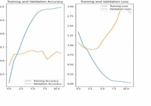 Tensorflow สามารถใช้เพื่อแสดงภาพผลการฝึกอบรมโดยใช้ Python ได้อย่างไร 