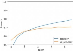 Tensorflow สามารถใช้ประเมินโมเดล CNN โดยใช้ Python ได้อย่างไร 