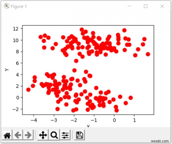 Python - สร้างชุดข้อมูลทดสอบโดยใช้ Sklearn 