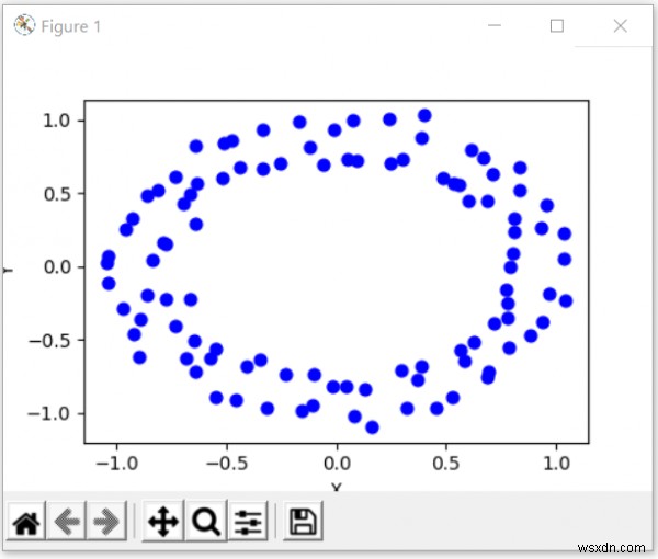 Python - สร้างชุดข้อมูลทดสอบโดยใช้ Sklearn 