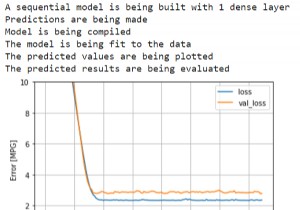 จะสร้างโมเดลตามลำดับบน Auto MPG โดยใช้ TensorFlow ได้อย่างไร 