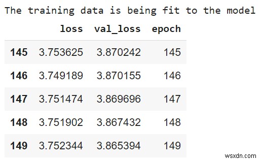 โมเดลจะพอดีกับข้อมูลด้วยชุดข้อมูล Auto MPG โดยใช้ TensorFlow ได้อย่างไร 