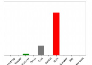 Tensorflow สามารถใช้กับชุดข้อมูล Fashion MNIST ได้อย่างไรเพื่อให้ใช้โมเดลที่ผ่านการฝึกอบรมเพื่อทำนายรูปภาพอื่นใน Python 