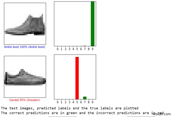 TensorFlow สามารถใช้เพื่อตรวจสอบการคาดการณ์สำหรับ Fashion MNIST ใน Python ได้อย่างไร 