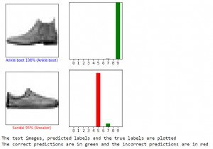 TensorFlow สามารถใช้เพื่อตรวจสอบการคาดการณ์สำหรับ Fashion MNIST ใน Python ได้อย่างไร 