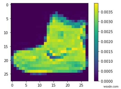 TensorFlow สามารถใช้ในการประมวลผลข้อมูล Fashion MNIST ล่วงหน้าใน Python ได้อย่างไร 