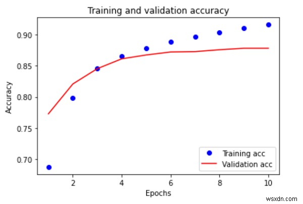 เราจะใช้ TensorFlow เพื่อสร้างพล็อตที่แสดงให้เห็นภาพการฝึกและการตรวจสอบความถูกต้องในชุดข้อมูล IMDB ที่ผ่านการฝึกอบรมใน Python ได้อย่างไร 