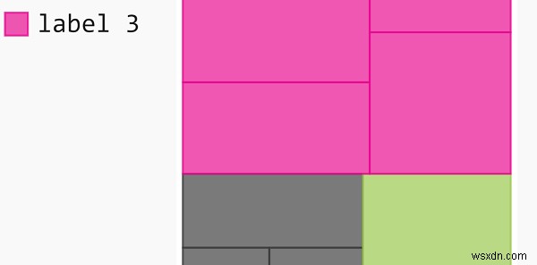 Pygal สามารถใช้เพื่อแสดงภาพแผนผังต้นไม้ใน Python ได้อย่างไร 