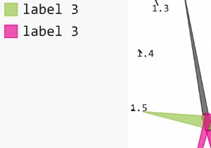 Pygal สามารถใช้สร้างแปลงเกจใน Python ได้อย่างไร 