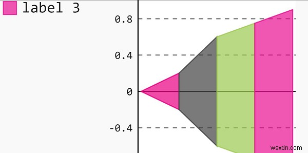 จะใช้ Pygal เพื่อสร้าง Funnel plot ใน Python ได้อย่างไร 