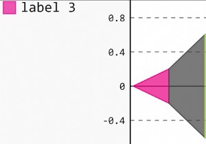 จะใช้ Pygal เพื่อสร้าง Funnel plot ใน Python ได้อย่างไร 