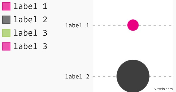 Pygal สามารถใช้สร้าง dot plot ใน Python ได้อย่างไร 