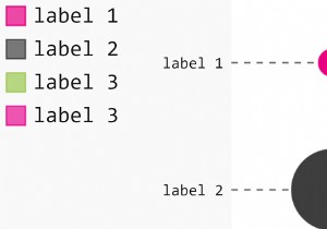 Pygal สามารถใช้สร้าง dot plot ใน Python ได้อย่างไร 