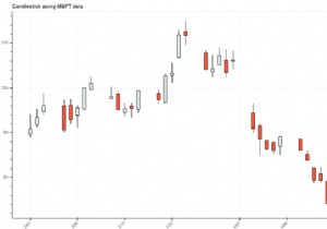 จะใช้โบเก้เพื่อสร้างพล็อตแท่งเทียนใน Python ได้อย่างไร 