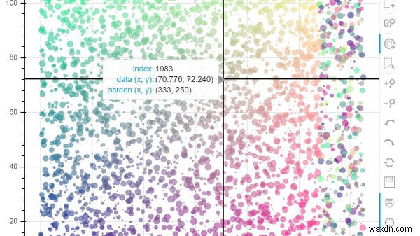 จะใช้โบเก้เพื่อสร้างพล็อตสีที่แสดงข้อมูลเมื่อวางเมาส์เหนือจุดต่างๆ ใน ​​Python ได้อย่างไร 