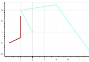 จะแสดงภาพหลายบรรทัดโดยใช้ Bokeh Python ได้อย่างไร 