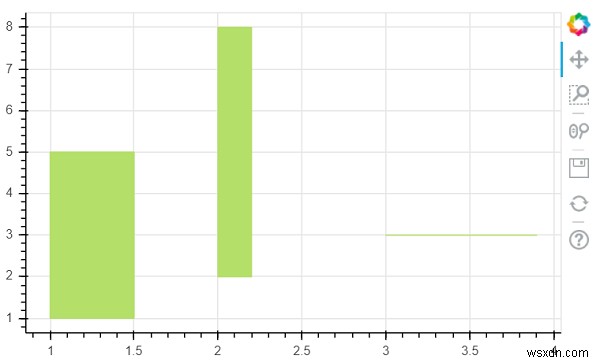 สี่เหลี่ยมที่จัดแนวแกนสามารถแสดงภาพโดยใช้ Python และ Bokeh ได้อย่างไร 