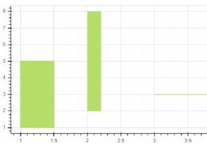 สี่เหลี่ยมที่จัดแนวแกนสามารถแสดงภาพโดยใช้ Python และ Bokeh ได้อย่างไร 
