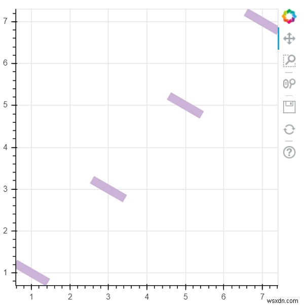 เราจะใช้โบเก้เพื่อวาดรูปสี่เหลี่ยมสุ่มที่มีการจัดตำแหน่งเฉพาะโดยใช้ Python ได้อย่างไร 