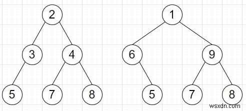 ตรวจสอบว่าการข้ามใบของต้นไม้ไบนารีสองต้นเหมือนกันใน Python . หรือไม่ 