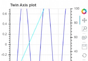 ไลบรารี Bokeh สามารถใช้เพื่อแสดงภาพแกนคู่ใน Python ได้อย่างไร 