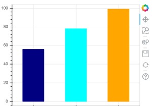 จะใช้โบเก้เพื่อแสดงภาพพล็อตบาร์ใน Python ได้อย่างไร 