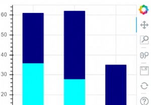 ไลบรารี Bokeh สามารถใช้เพื่อแสดงภาพแผนภูมิแท่งแบบเรียงซ้อนใน Python ได้อย่างไร 